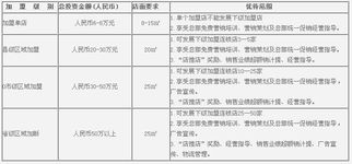 香貢貢熟食加盟與技術(shù)轉(zhuǎn)讓 品牌擴(kuò)張的雙重路徑