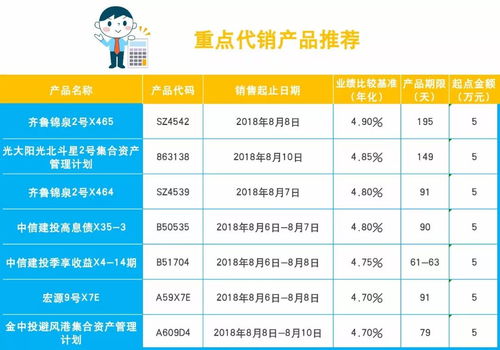 P2P投資出現(xiàn)問題，如何應(yīng)對與尋求專業(yè)咨詢