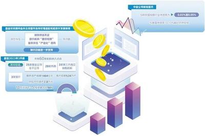 基金投顧業務 回歸服務本源，投資咨詢的融中航向正轉變價值錨